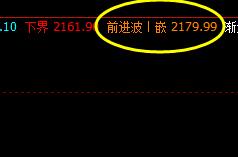 焦炭  今日盘面低点，精准触及系统衰竭波