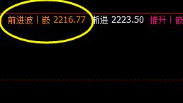 焦炭，今日夜盘回撤低点精准触及系统4小时下界