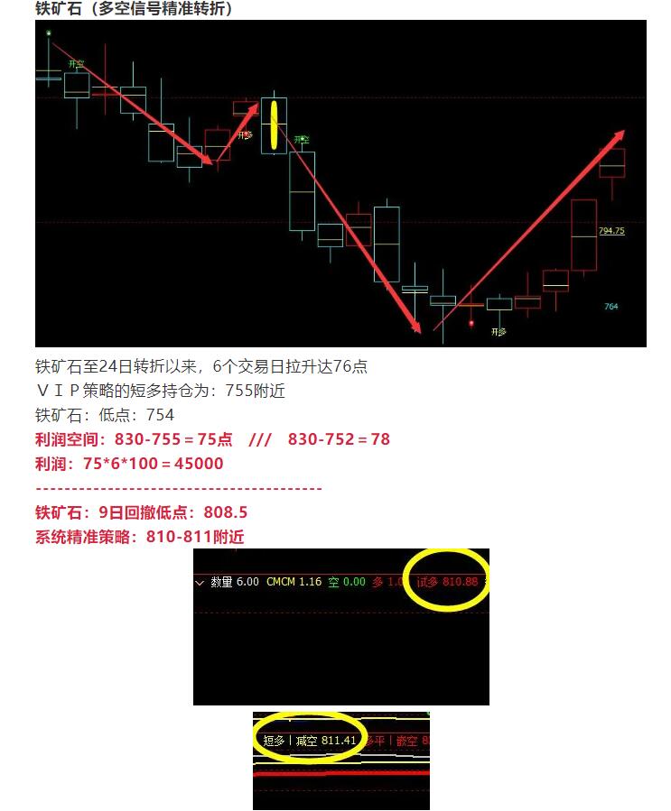 30日：短线ＶＩＰ精准策略简单统计