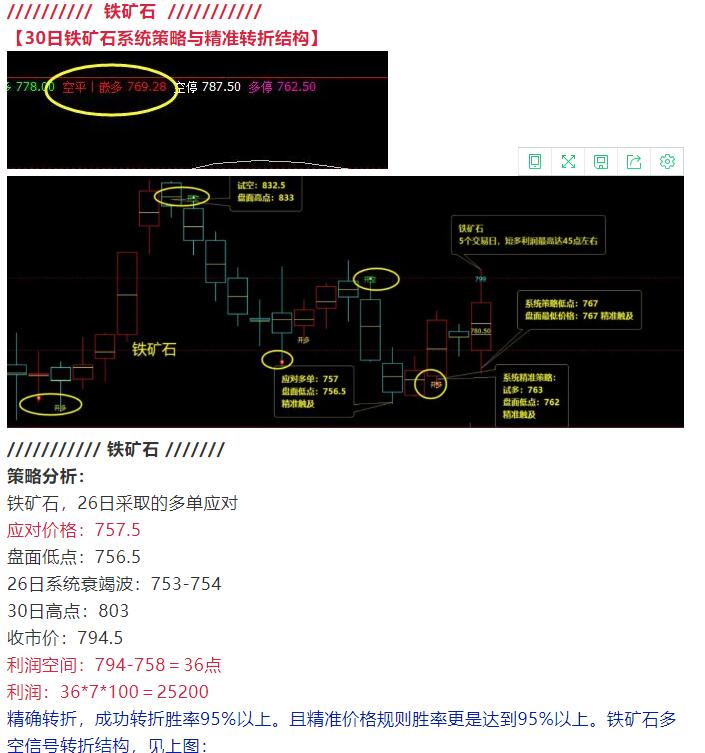 10月30日：黑色完美收官，且完成结构性回补