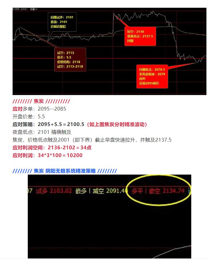 19日：J2101合约短线VIP精准策略简单统计