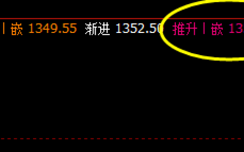 焦煤价格高点精准触及系统推升波