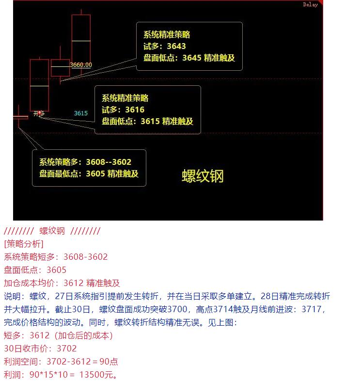 10月30日：黑色完美收官，且完成结构性回补