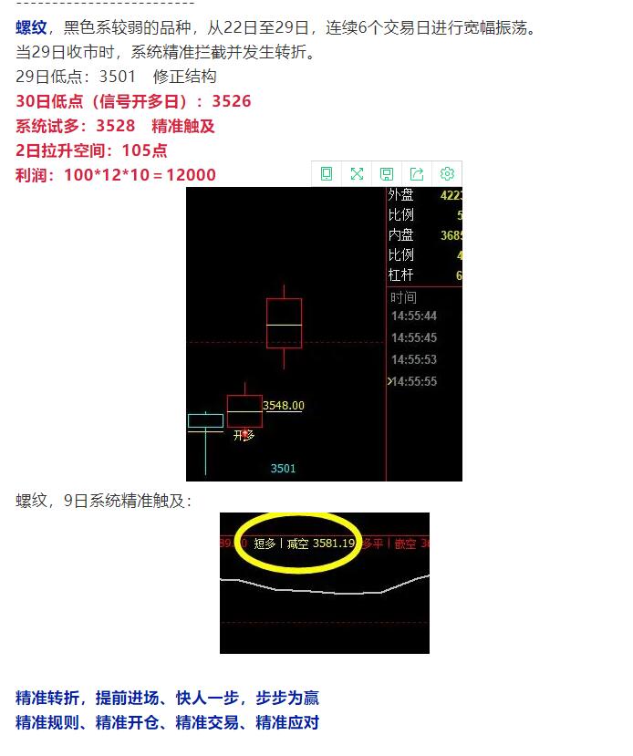 30日：短线ＶＩＰ精准策略简单统计