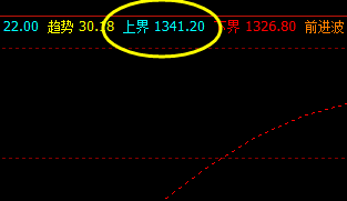焦煤，盘面高点精准触及系统上界并实现完美回撤