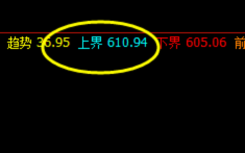 动力煤，系统上界精准展开价格修正