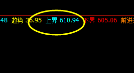 动力煤，系统上界精准展开价格修正