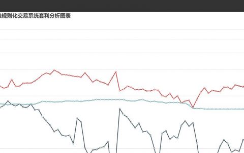 3日：  炼焦盘面利润大幅走扩32.73