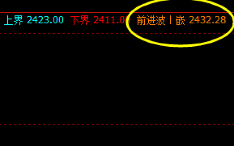 焦炭  盘面高点，精准触及系统前进波