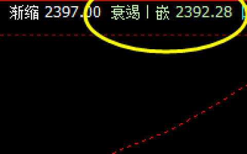 焦炭，任何一个波动区间，都逃不开系统的价格规则