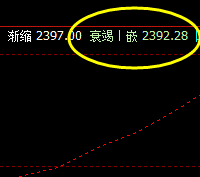 焦炭，任何一个波动区间，都逃不开系统的价格规则