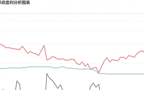 11月18日：  炼焦盘面利润走缩14.49