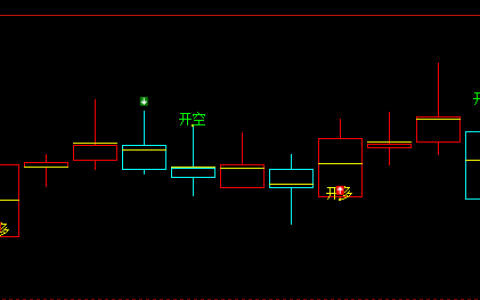 焦煤，这一波运行非常凌厉。三个交易日回撤超70点
