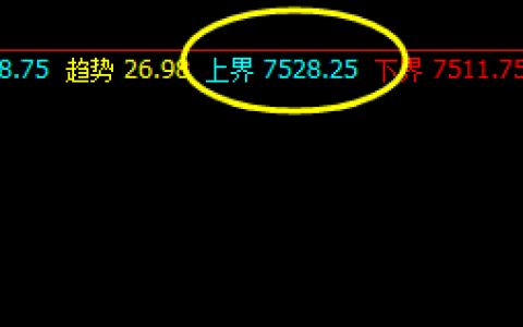 PVC，今日夜盘高点为4小时的修正