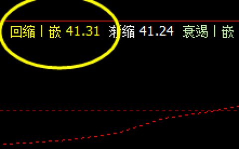 美原油，盘中低点非常精准 而完美触及系统回缩波
