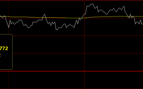 螺纹，昨日极端运行，今日高点4小时修正