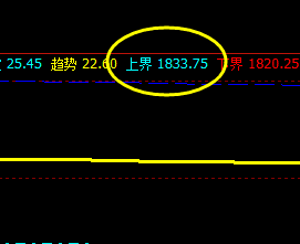 燃油，夜盘高点精准触及系统上界并实现单边回撤