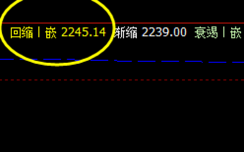 甲醇，盘面低点精准触及系统回缩波