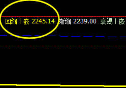 甲醇，盘面低点精准触及系统回缩波