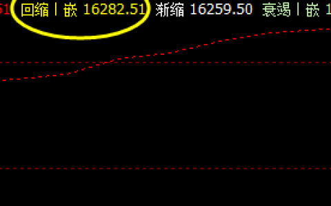 A50 盘面低点，精准触及系统回缩波，然后快速拉升