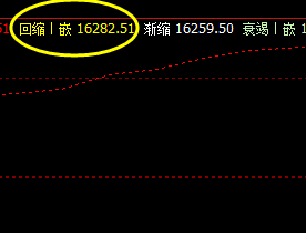 A50 盘面低点，精准触及系统回缩波，然后快速拉升