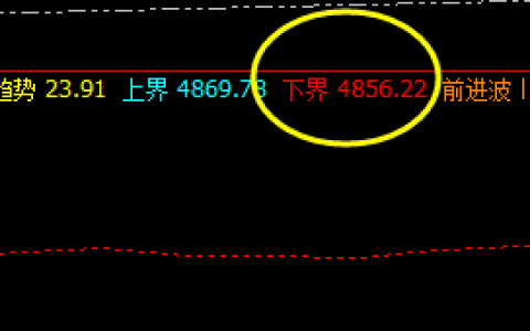 深沪300，系统下界实现精准拉升