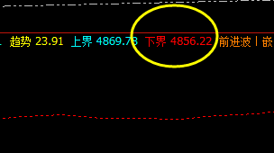 深沪300，系统下界实现精准拉升
