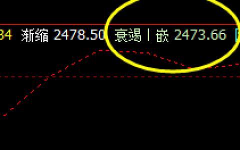 菜粕，价格低点精准触及系统衰竭波