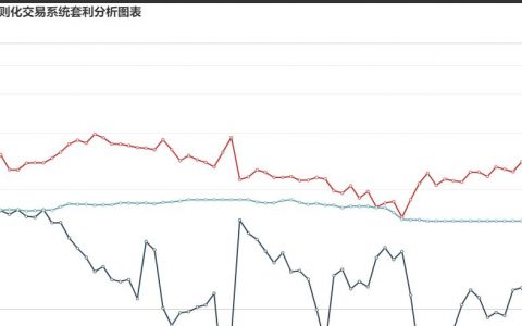 5日：  炼焦盘面利润走扩11.82