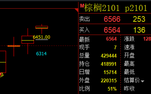 棕榈，这一波再创前高。比较威猛