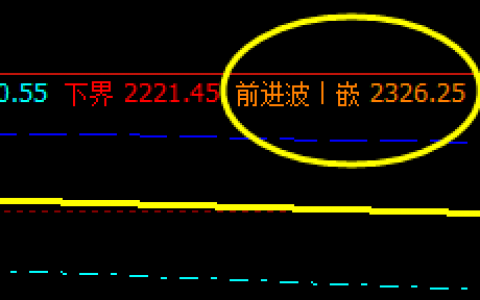 甲醇，精确进入周线（周四）前进波
