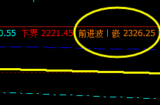 甲醇，精确进入周线（周四）前进波