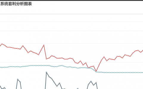19日：  炼焦盘面利润小幅走扩15.64