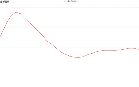 最近，螺纹库存降幅很大