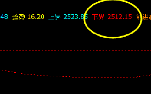 菜粕  按照规则，全天波动你已经处于无损交易状态