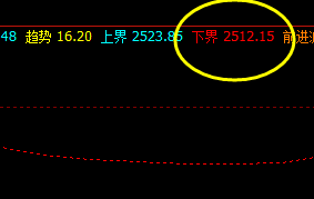 菜粕  按照规则，全天波动你已经处于无损交易状态