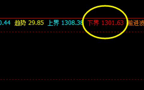 焦煤，延续弱势波动