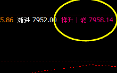 豆油 夜盘价格波动将于4小时周期运行