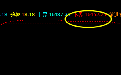 A50 夜盘低点精准触及系统4小时下界