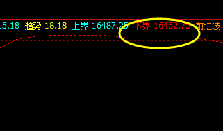 A50 夜盘低点精准触及系统4小时下界