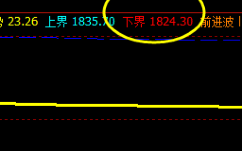 燃油，盘面低点精准触及系统下界，并快速拉升