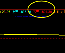 燃油，盘面低点精准触及系统下界，并快速拉升