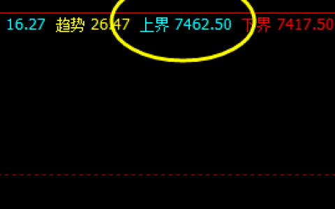 PVC  精准多空转折结构