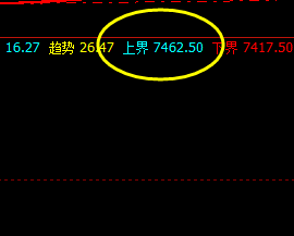 PVC  精准多空转折结构