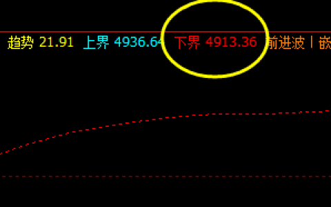 IF（沪深300）精准触及下界并实现完美拉升