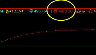 IF（沪深300）精准触及下界并实现完美拉升