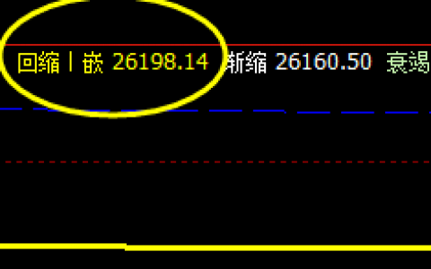 小恒指，今日同样把价差结构体现完美无缺