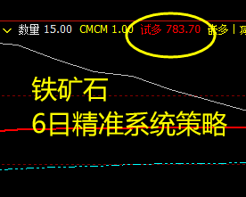铁矿石  6日，精准系统交易策略