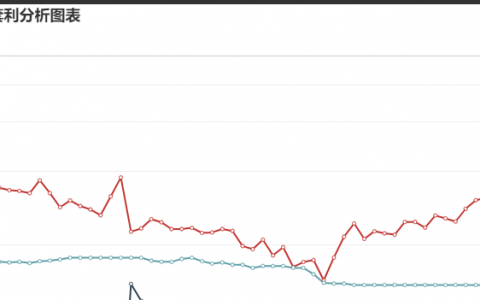 11月20日：  炼焦 盘面利润大幅走扩50.37