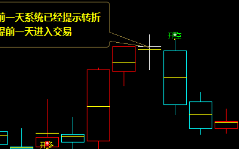 焦煤，精准转折。  多空信车转折结构，精准无误